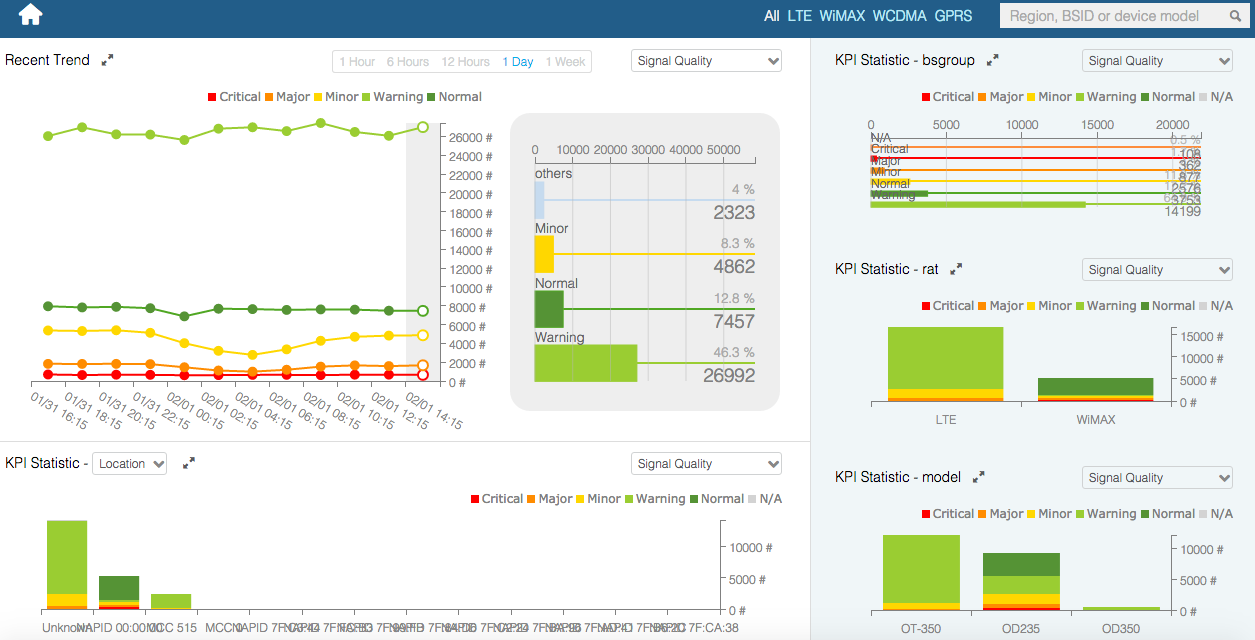 Network Technology | Mobile Insight Server User Manual